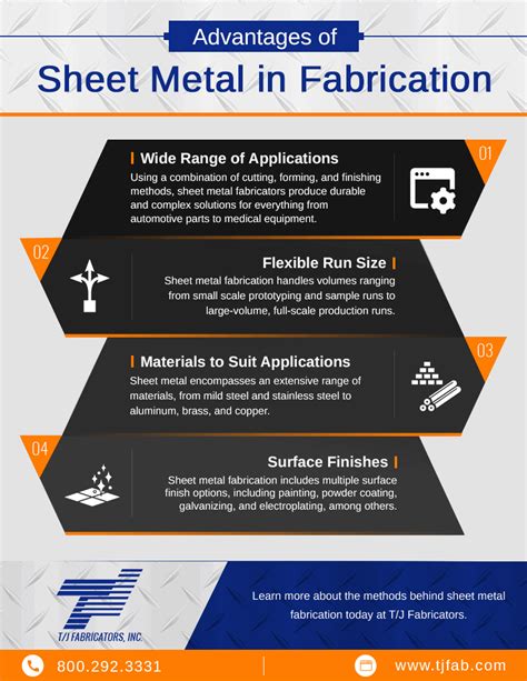 advantages of metal fabrication|basics of metal fabrication.